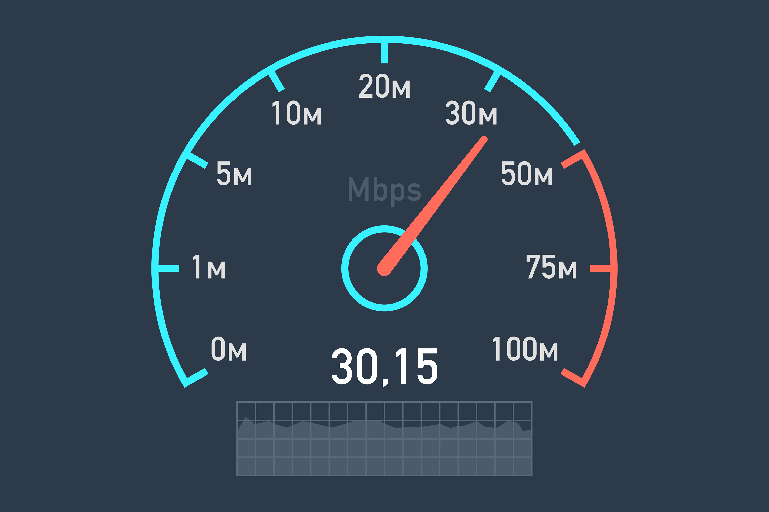9 Cara Mudah Cek Kecepatan Internet