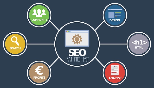 cara mempromosikan blog